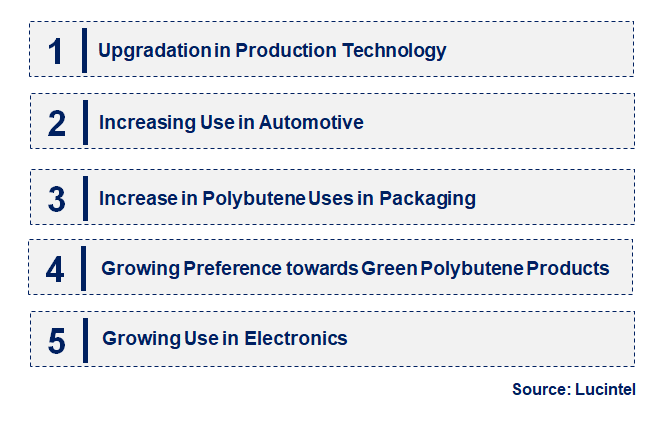 Emerging Trends in the Polybutene Market